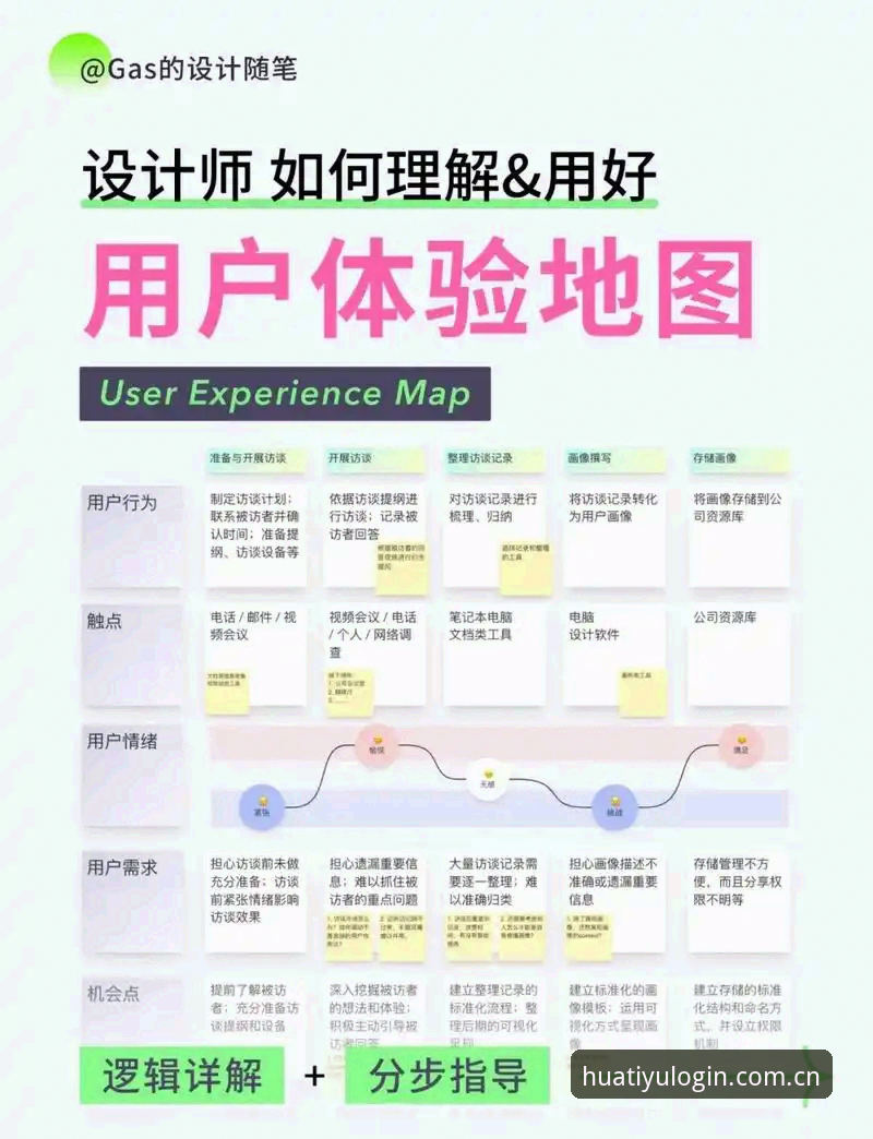 华体育登录对比 华体育登录对比,哪个入口更适合你?——从注册到提现的全流程体验分析