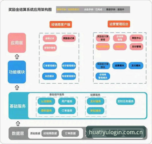 华体育平台移动端体验详解：从注册到应用全流程分析